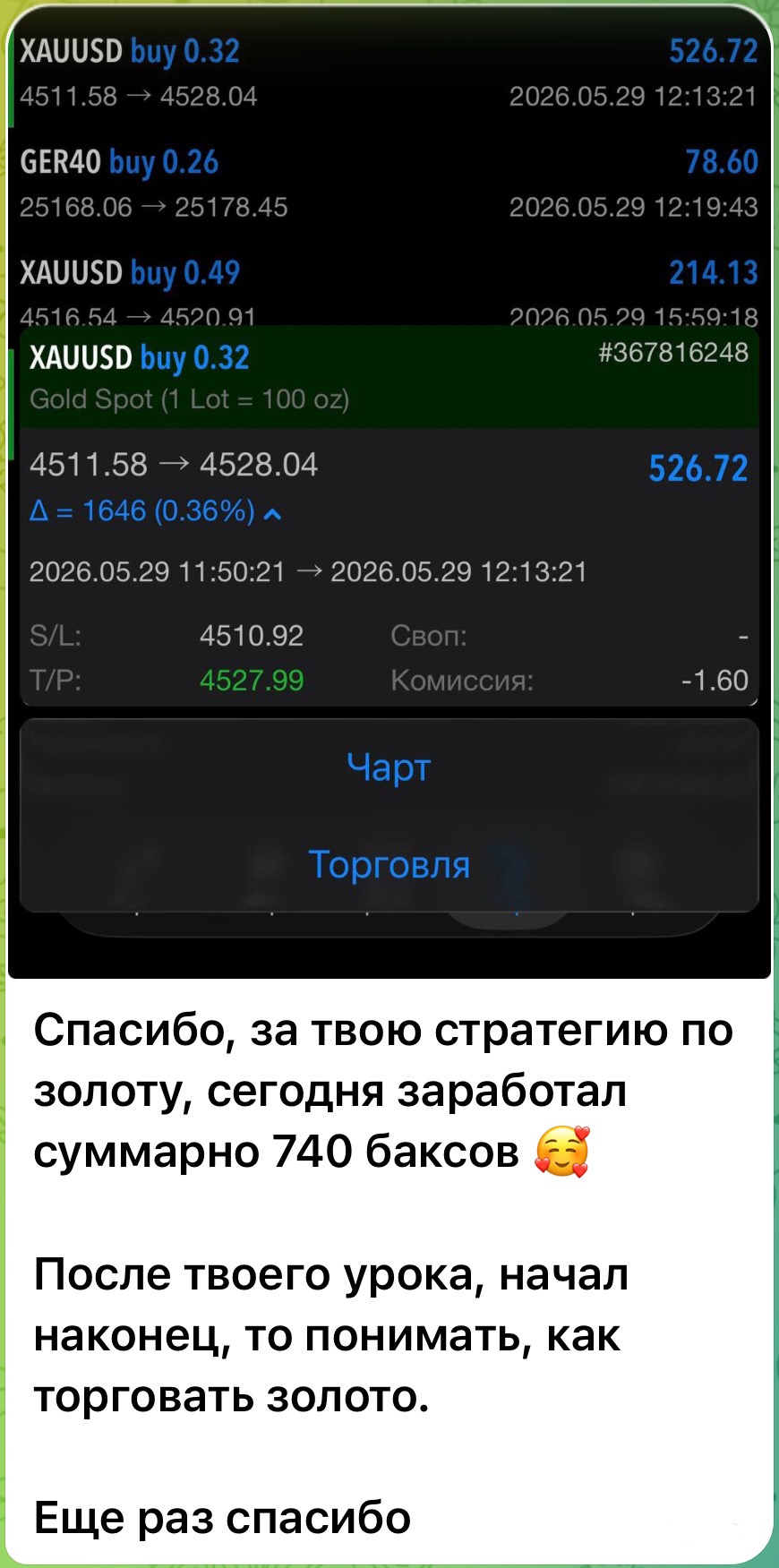 Отзыв с результатом торговли золотом