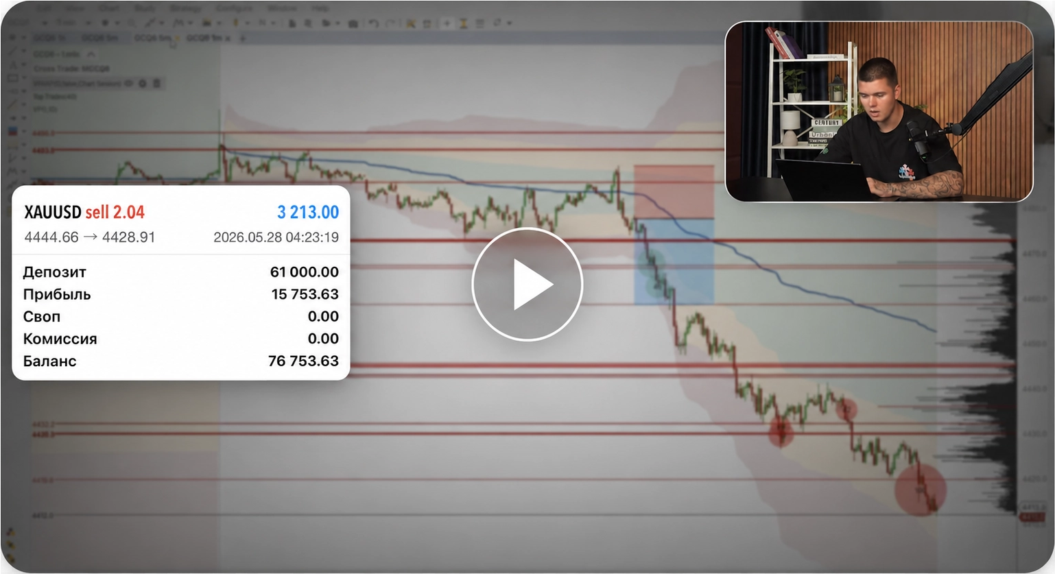 Превью видео с разбором стратегии торговли золотом
